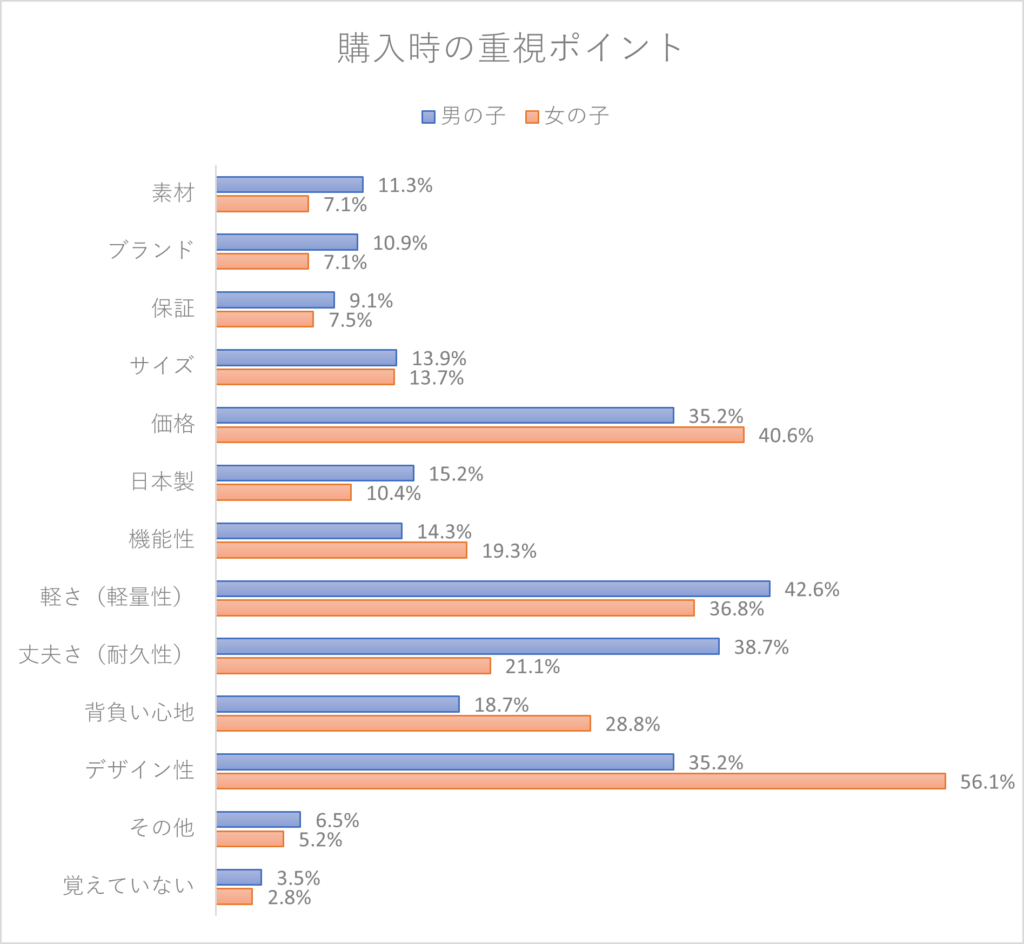 小学4・5年生ママのリアルな重視ポイントとは