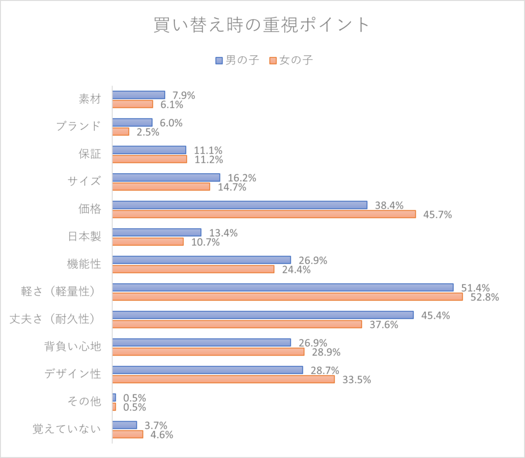 小学4・5年生ママのリアルな重視ポイントとは